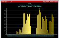 Clicca sull'immagine per ingrandirla. 

Nome:   IR4B WPX CW_2.JPG 
Visite: 264 
Dimensione: 55.3 KB 
ID: 93850