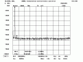 Clicca sull'immagine per ingrandirla. 

Nome:   HLA305_20m_200W_harmonics.gif 
Visite: 601 
Dimensione: 10.5 KB 
ID: 94802