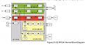 Clicca sull'immagine per ingrandirla. 

Nome:   IC-7610 FPGA internal block diagram ICOM techincal report 2.JPG 
Visite: 458 
Dimensione: 58.5 KB 
ID: 98649