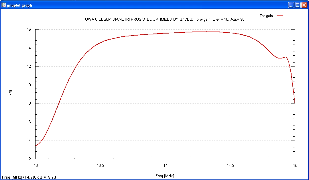 Click image for larger version  Name:	gainplotowa.jpg Views:	2 Size:	129.1 KB ID:	100891