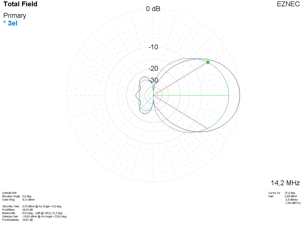 Click image for larger version  Name:	OWA 6el. Vs. Yagi 3el.jpg Views:	1 Size:	78.6 KB ID:	100900